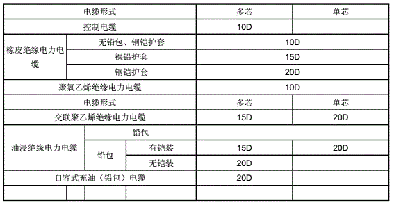 电缆桥架安装操作工艺的要点说明