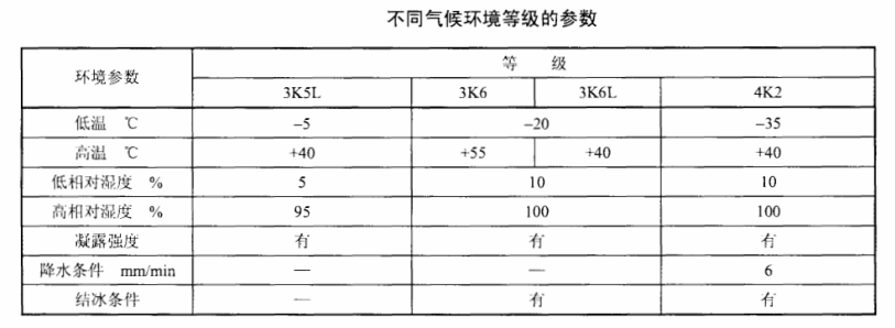 电缆桥架标志都有哪些内容？运输及贮存要点有哪些？71